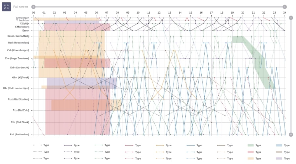 chart